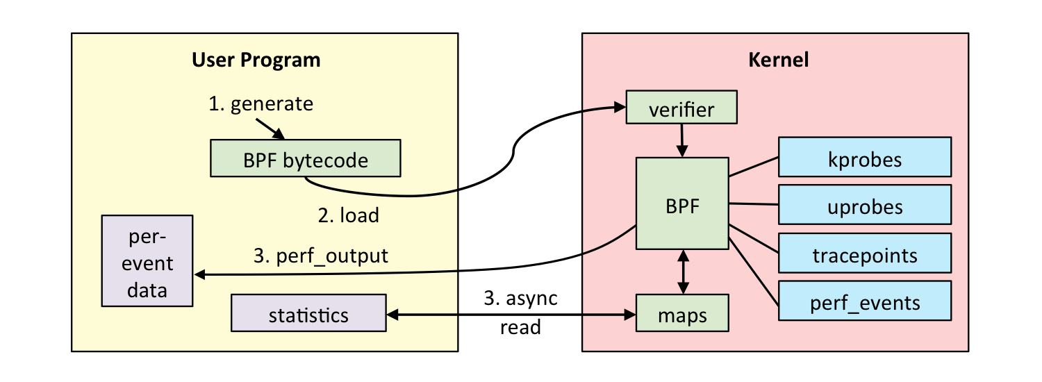 implementation-process